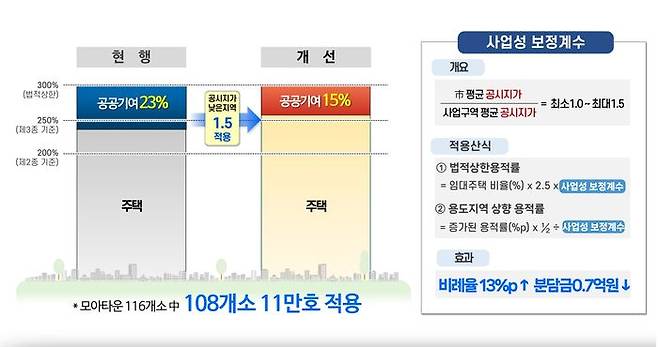 ⓒ서울시
