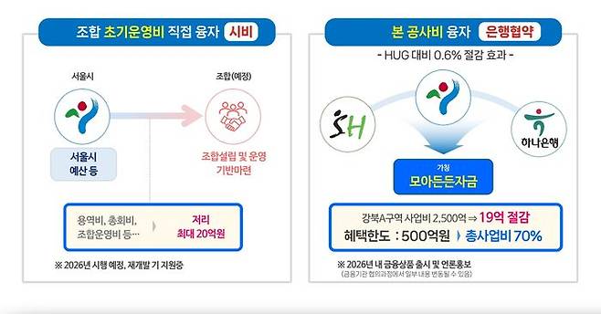 ⓒ서울시