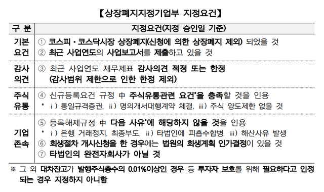 [금융투자협회]