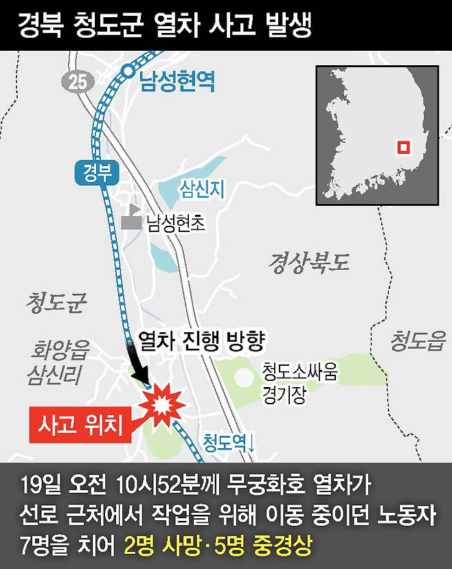 경북 청도군 열차사고 현장. 그래픽 이임정 기자 imjung@hani.co.kr