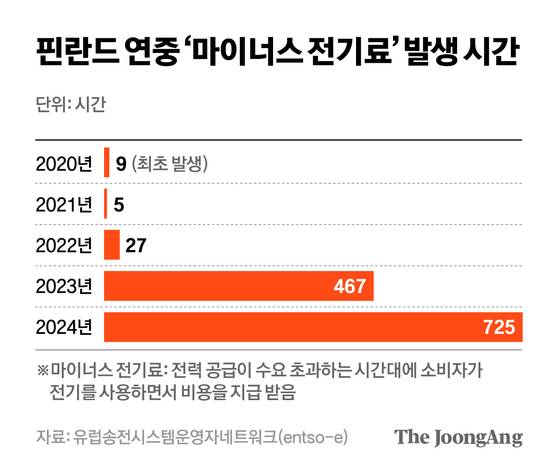 차준홍 기자