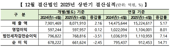 한국거래소(KRX)제공
