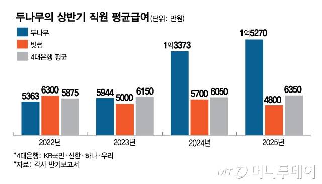 /그래픽=김현정