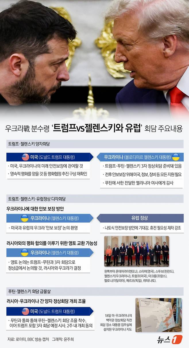 도널드 트럼프 미국 대통령의 중재로 블라디미르 푸틴 러시아 대통령과 볼로디미르 젤렌스키 우크라이나 대통령의 첫 양자 회담이 추진되고 있다. 성사될 경우 3년 6개월을 맞은 러시아-우크라이나 전쟁의 종식 여부를 가를 중대 분수령이 될 전망이다. /그래픽-뉴스1