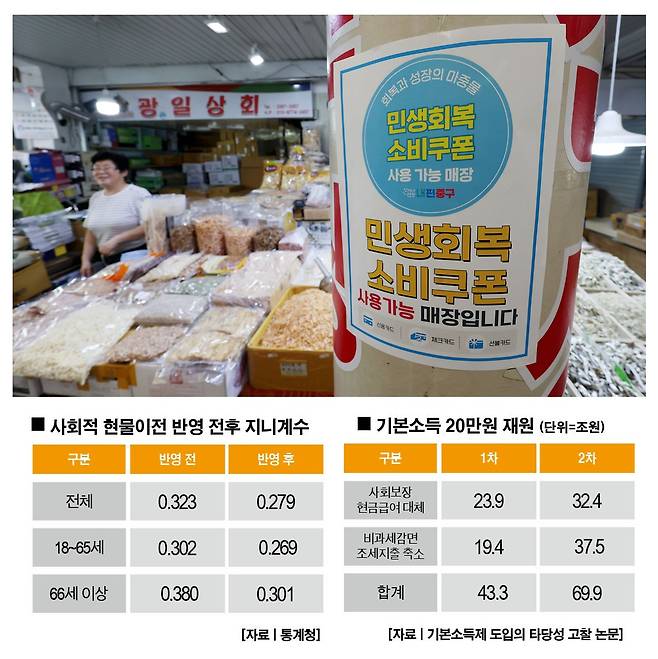 [사진 | 뉴시스]