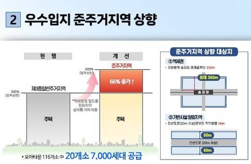 모아타운 우수입지 준주거지역 상향 [서울시 제공. 재판매 및 DB 금지]