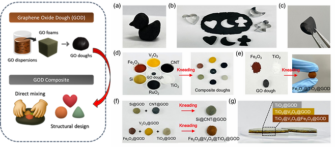 다양한 기능성 나노물질들과 직접 혼합 및 반죽을 통해 복합소재 제조