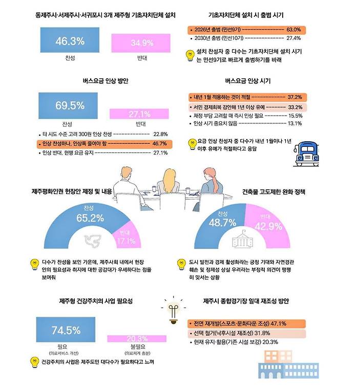 / 사진=제주연구원
