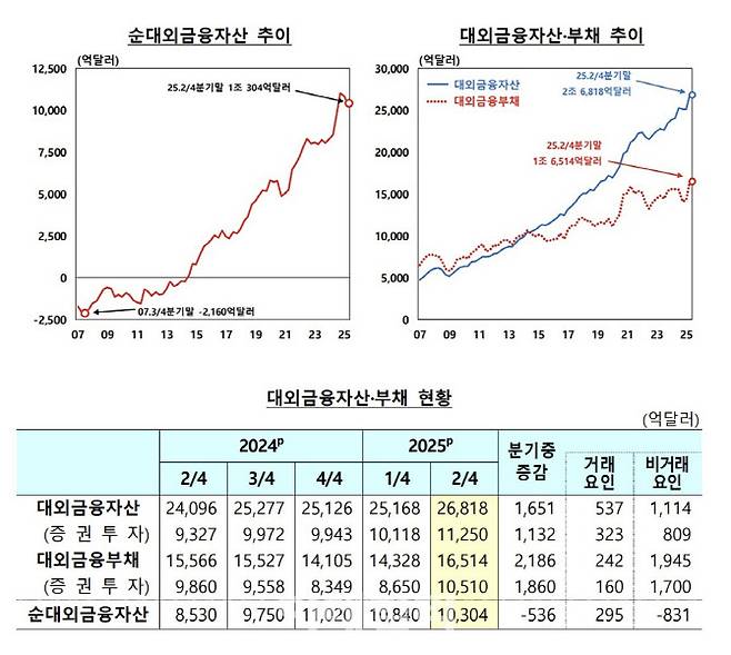 (자료= 한국은행)