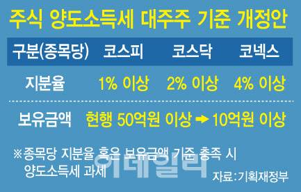 [이데일리 문승용 기자]