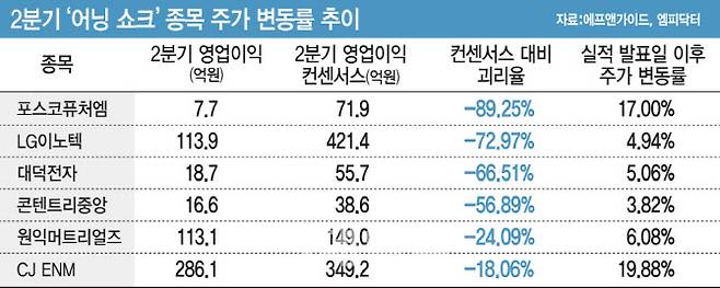 [이데일리 김일환 기자]