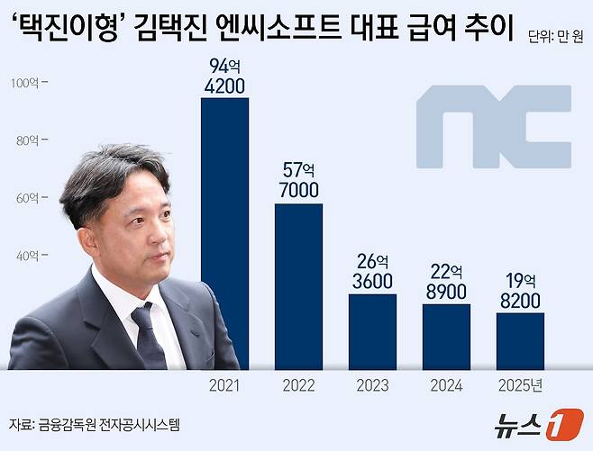 그리팩=뉴스1