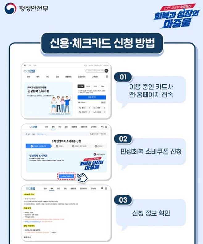 사용처, '민생회복 소비쿠폰(민생회복지원금)' 2차 신청 기간 및 신청 방법, 소득 상위 10% 기준, 지급 철차, 대상 확인 ©행정안전부&nbsp;