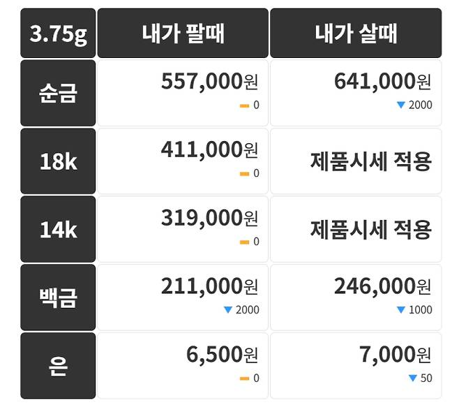 오늘의 금시세 금값시세 금시세닷컴