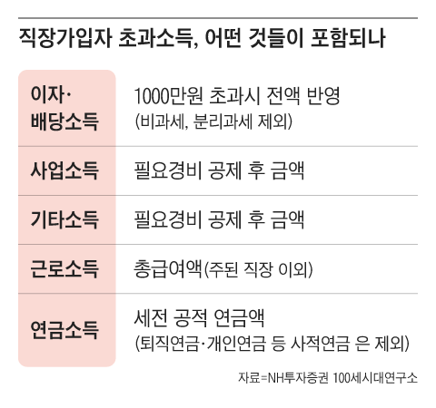 그래픽=조선디자인랩 김영재