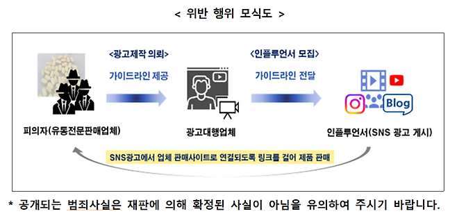식품의약품안전처 제공