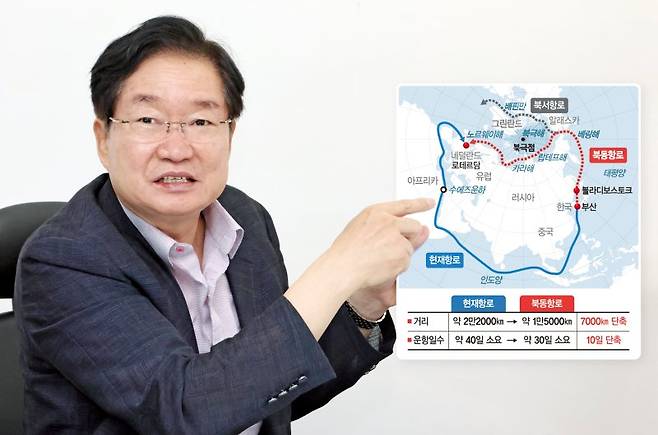 김영석 한국북극항로협회 초대 회장(전 해양수산부 장관)이 최근 충남 아산 이순신리더십 연구회 사무실에서 주요국들이 치열한 경쟁을 벌이고 있는 북극항로 개척에 우리도 빨리 뛰어들어야 한다며 관련 자료를 들어 보이며 설명하고 있다. 사진=박범준 기자