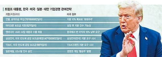삼성전자, 美인텔 계산법 적용시 이재용 회장 지분과