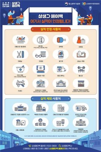 [중기부 제공]