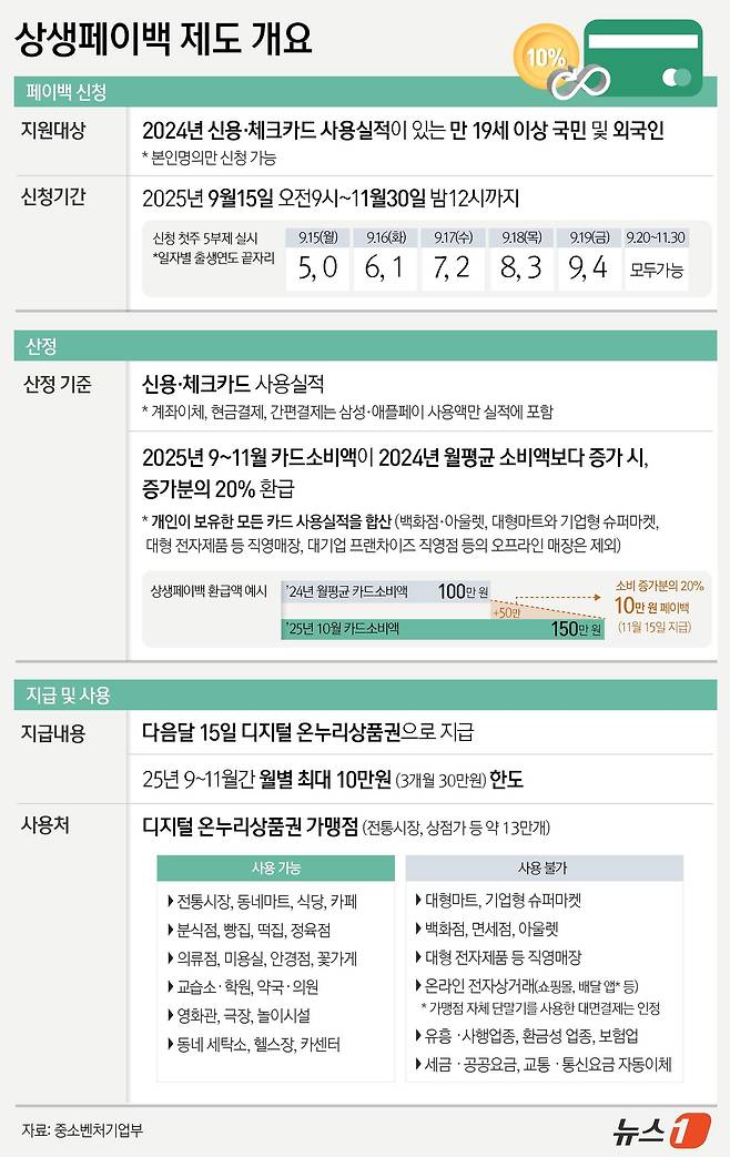 중소벤처기업부 상생페이백 개요