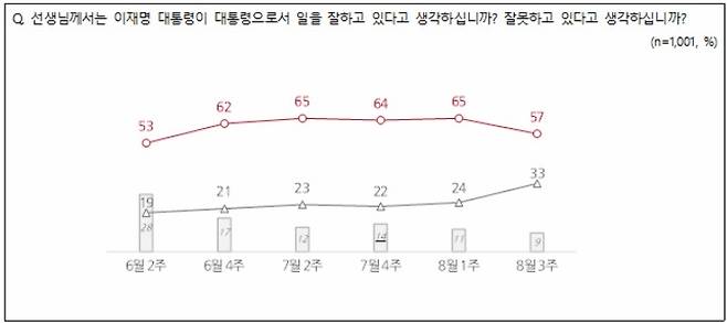 NBS 제공.