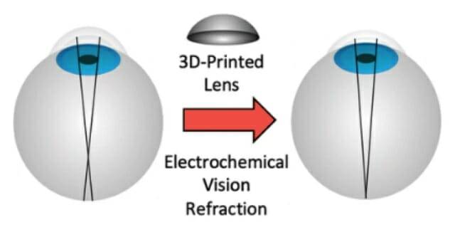 전기기계적 재형성(EMR) 기법을 설명한 그림 (사진= 마이클 힐 미국 옥시덴탈 칼리지 교수 외 / ACS 생체재료 과학 및 공학)