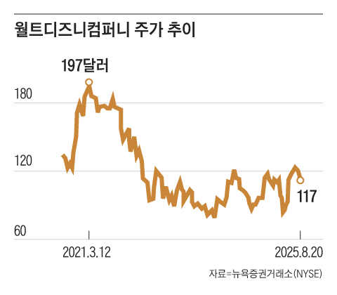 그래픽=김의균