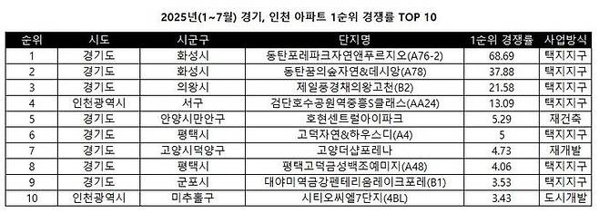 ⓒ리얼투데이