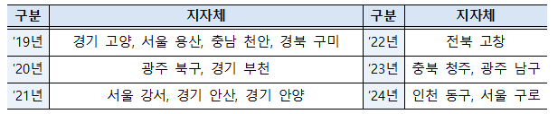 도시재생 혁신지구 선정현황. 국토부 제공