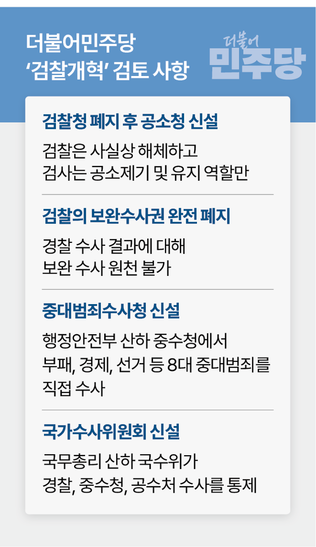 더불어민주당 의원들이 발의한 '검찰개혁' 법안 주요 내용. 그래픽=박종범 기자