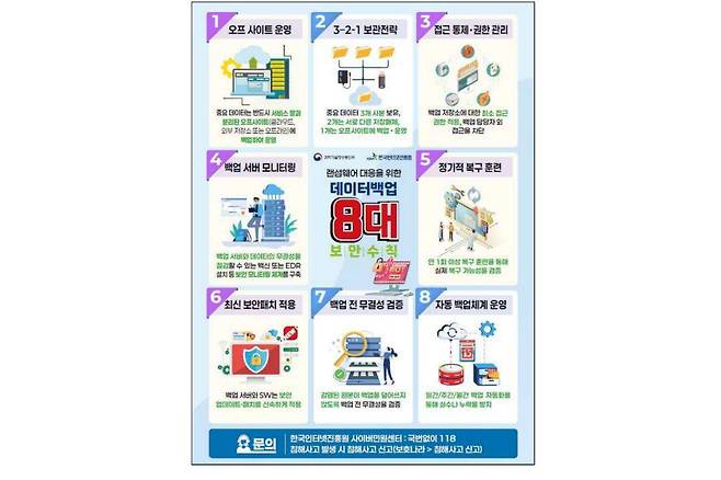 물리적으로 분리된 오프 사이트 환경에 백업을 보관하는 것이 가장 안전하다 / 출처=KISA