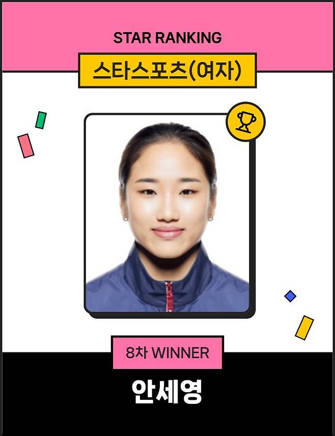 스타랭킹 스타스포츠 여자 8차 1위 안세영. /사진=스타뉴스