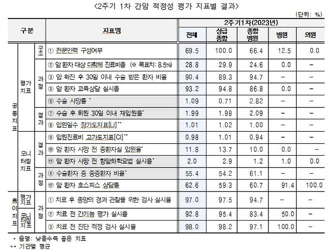 [건강보험심사평가원 제공]
