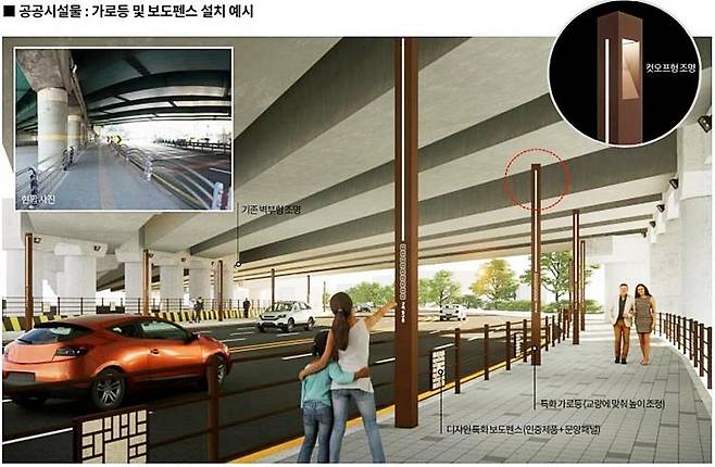 구리 동구릉 역사 거리 조감도 [구리시 제공. 재판매 및 DB 금지]