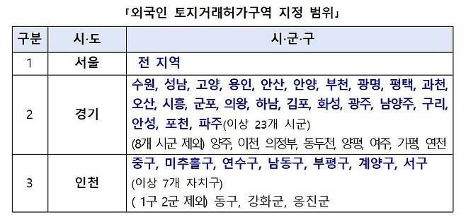 [국토교통부 제공. 재판매 및 DB 금지]