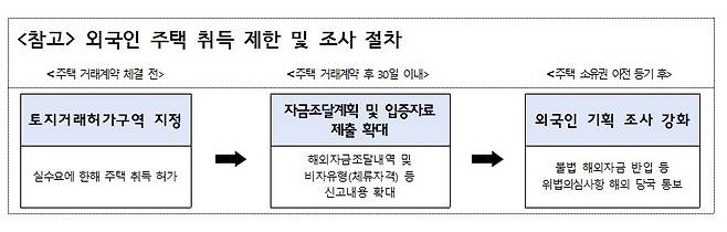 [국토교통부 제공. 재판매 및 DB 금지]
