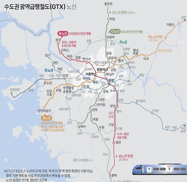 ▲ 수도권 광역급행철도 노선도.