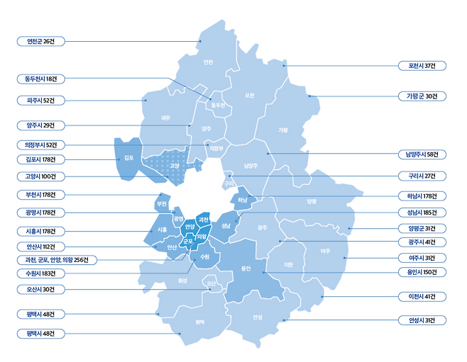 2023~2024년 지역별 경기도 유통 식품 방사능 검사 실시 현황.