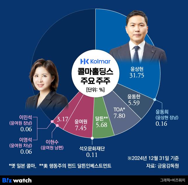 /그래픽=비즈워치