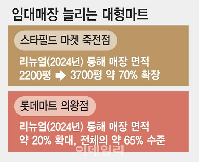 그래픽=이데일리 김일환 기자