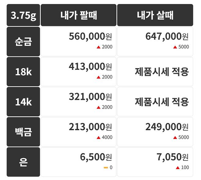 오늘의 금시세 금값시세 금시세닷컴