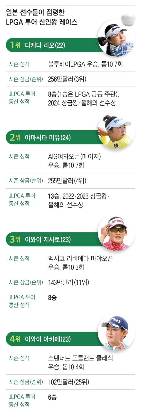 그래픽=양진경