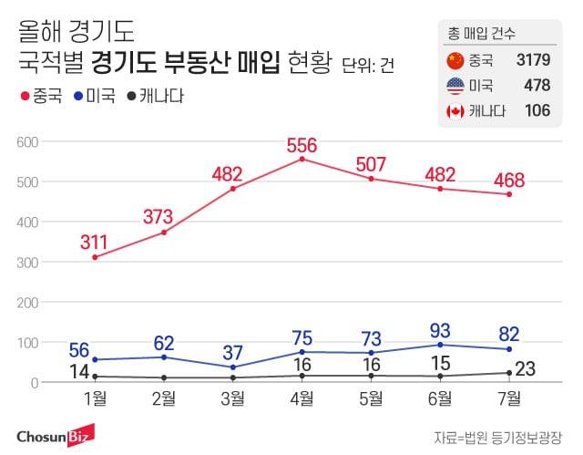그래픽=정서희