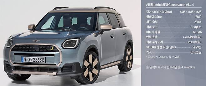 올 일렉트릭 미니  컨트리맨 올 4. /BMW코리아