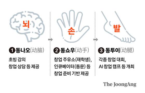 정근영 디자이너