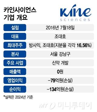 카인사이언스 기업 개요/그래픽=김지영