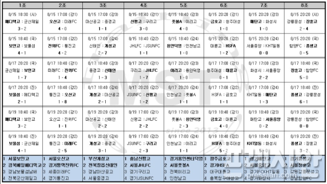 ▲ 2025 전국 고등 축구리그 왕중왕전 32강 출전팀. ⓒ 안동시축구협회