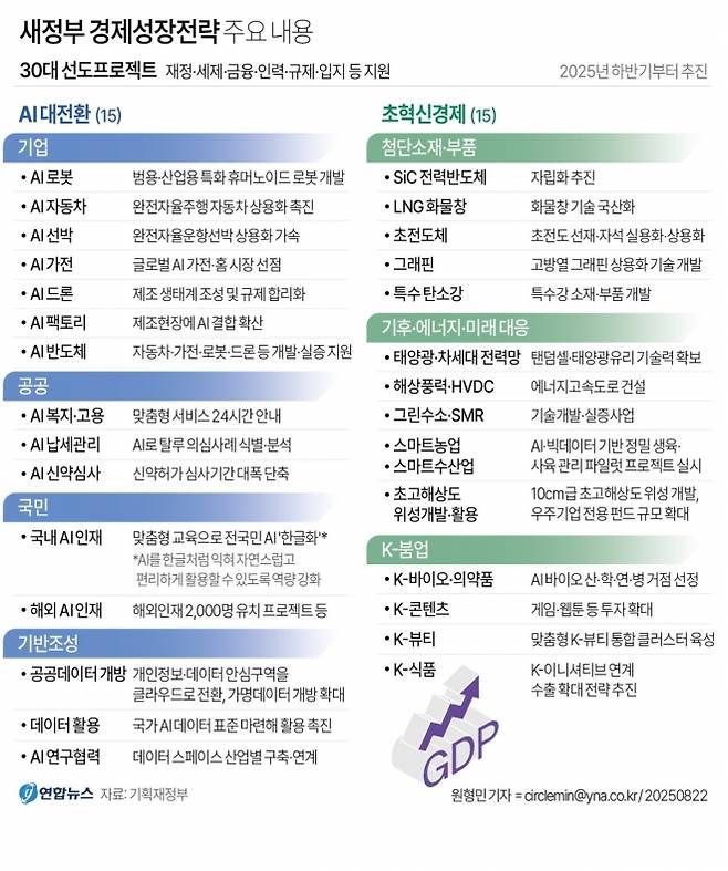 새 정부 경제성장전략 주요 내용