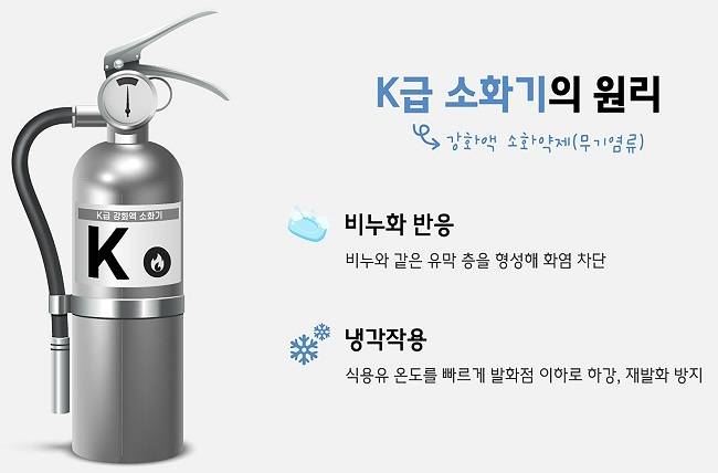 관내 음식점에 무상 보급하는 K급 소화기 ⓒ성남시 제공