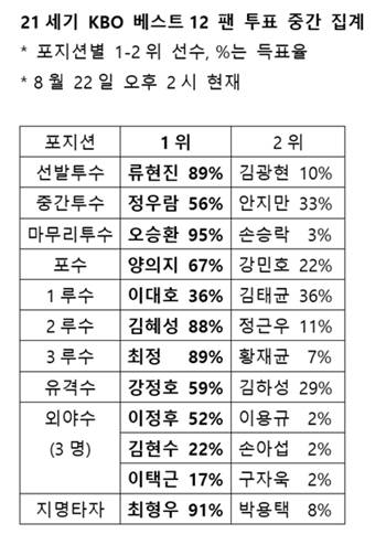 /사진=스타뉴스